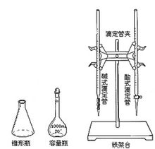 Neutralisering titrering
