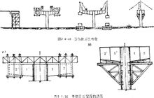 Cantilever Construction Method