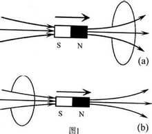Magnetiske monopoler