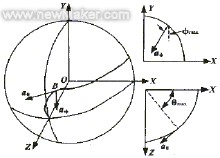 Matematisk model