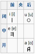 Etruskiske sprog