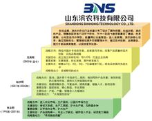 Agricultural Videnskab og Teknologi Co, Ltd Shandong Bin