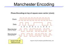 Manchester kodning